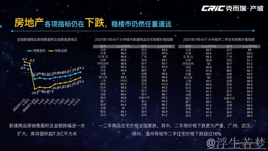 前5月中国核心城市房地产市场交易总体保持活跃 前5月中国核心城市房地产市场交易总体保持活跃