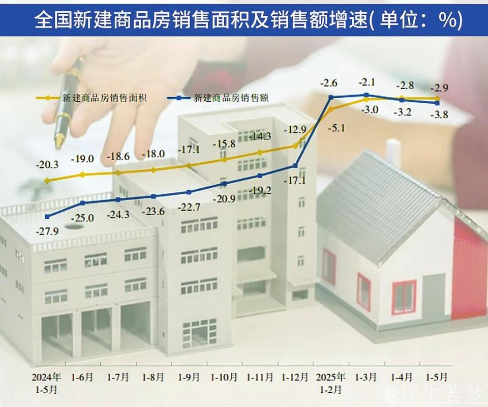 前5月中国核心城市房地产市场交易总体保持活跃 前5月中国核心城市房地产市场交易总体保持活跃