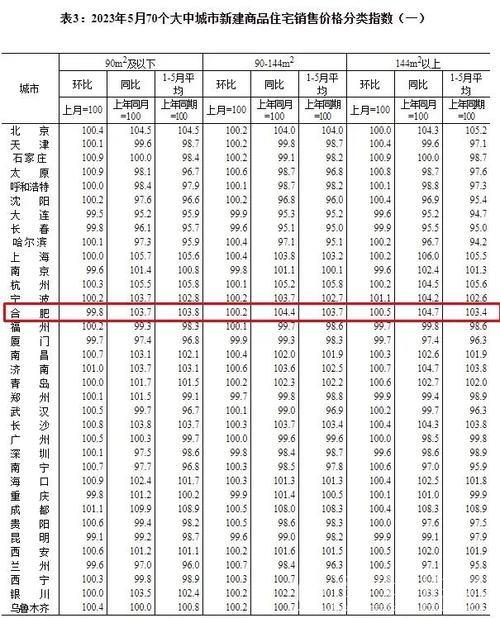 前5月中国核心城市房地产市场交易总体保持活跃 前5月中国核心城市房地产市场交易总体保持活跃