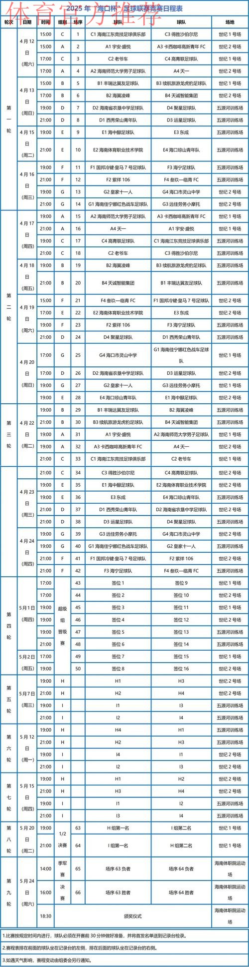 “我爱足球”总决赛入围名单出炉 32支球队激战海口