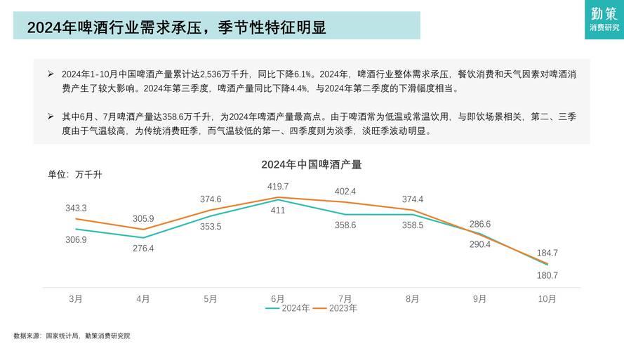 一季度我国消费市场持续升温