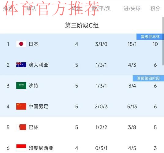 国足2-0马来西亚热身赛两连胜 郑龙杨旭建功